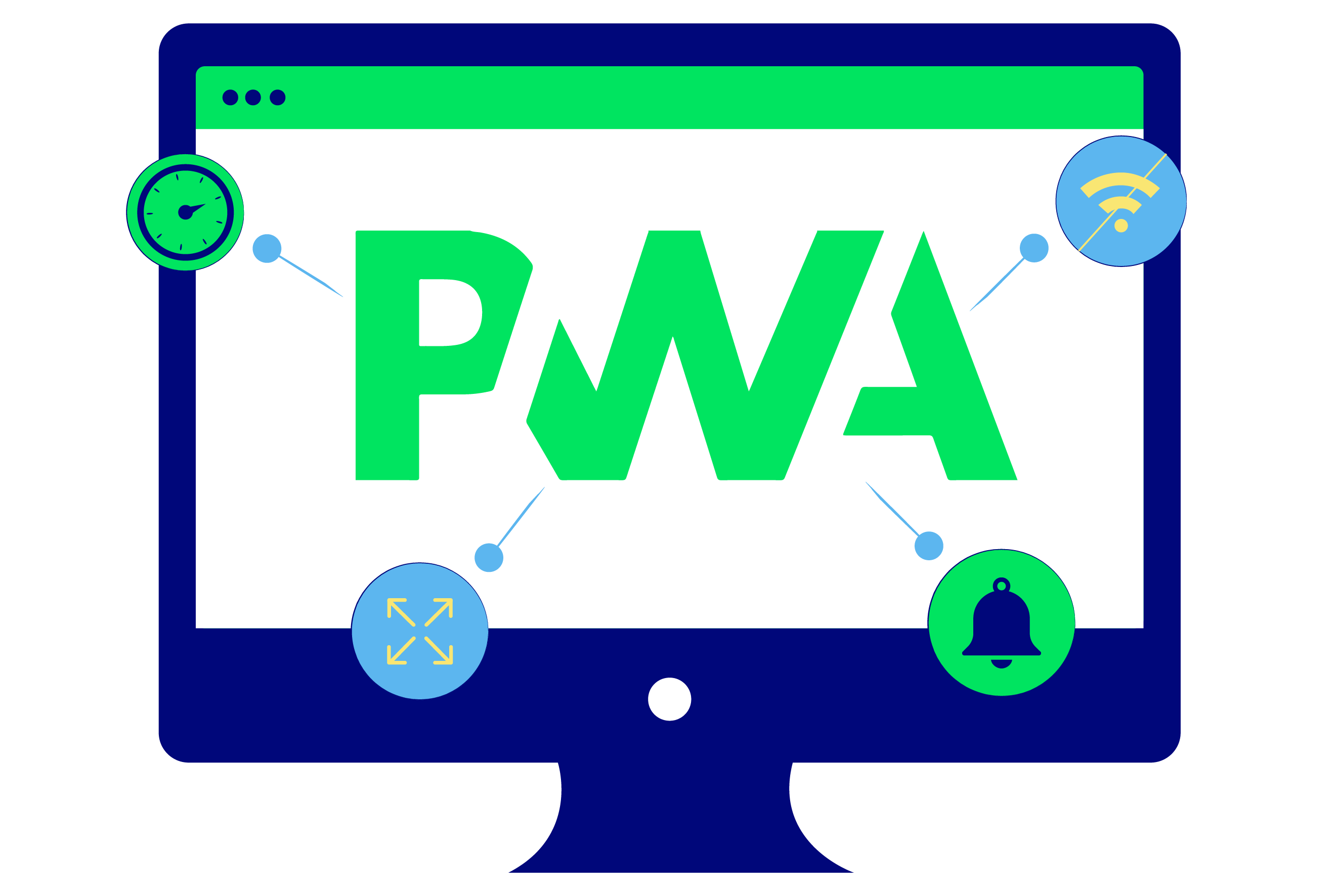 Magento PWA development